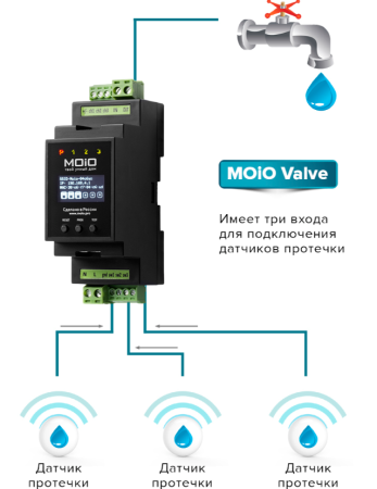 Одноканальное устройство MOiO Valve